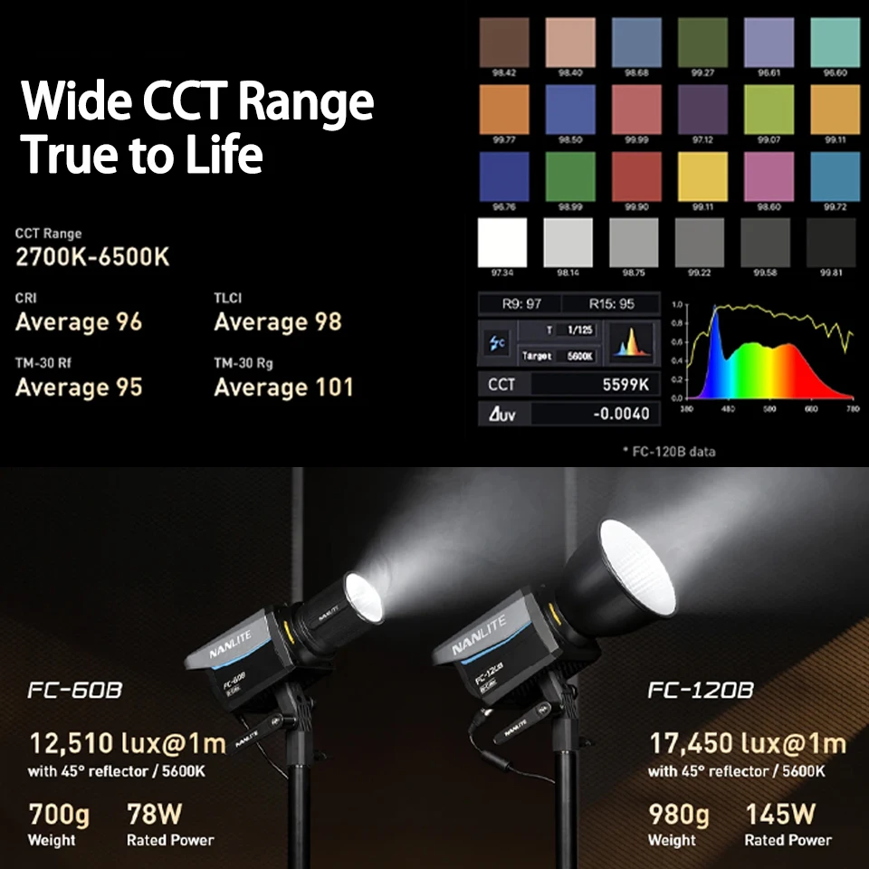 Nanlite FC-60B 78W FC-120B 145W Bi-Color LED Spotlight 2700K-6500K Photography Lighting Fill Light for Video Studio Outdoor