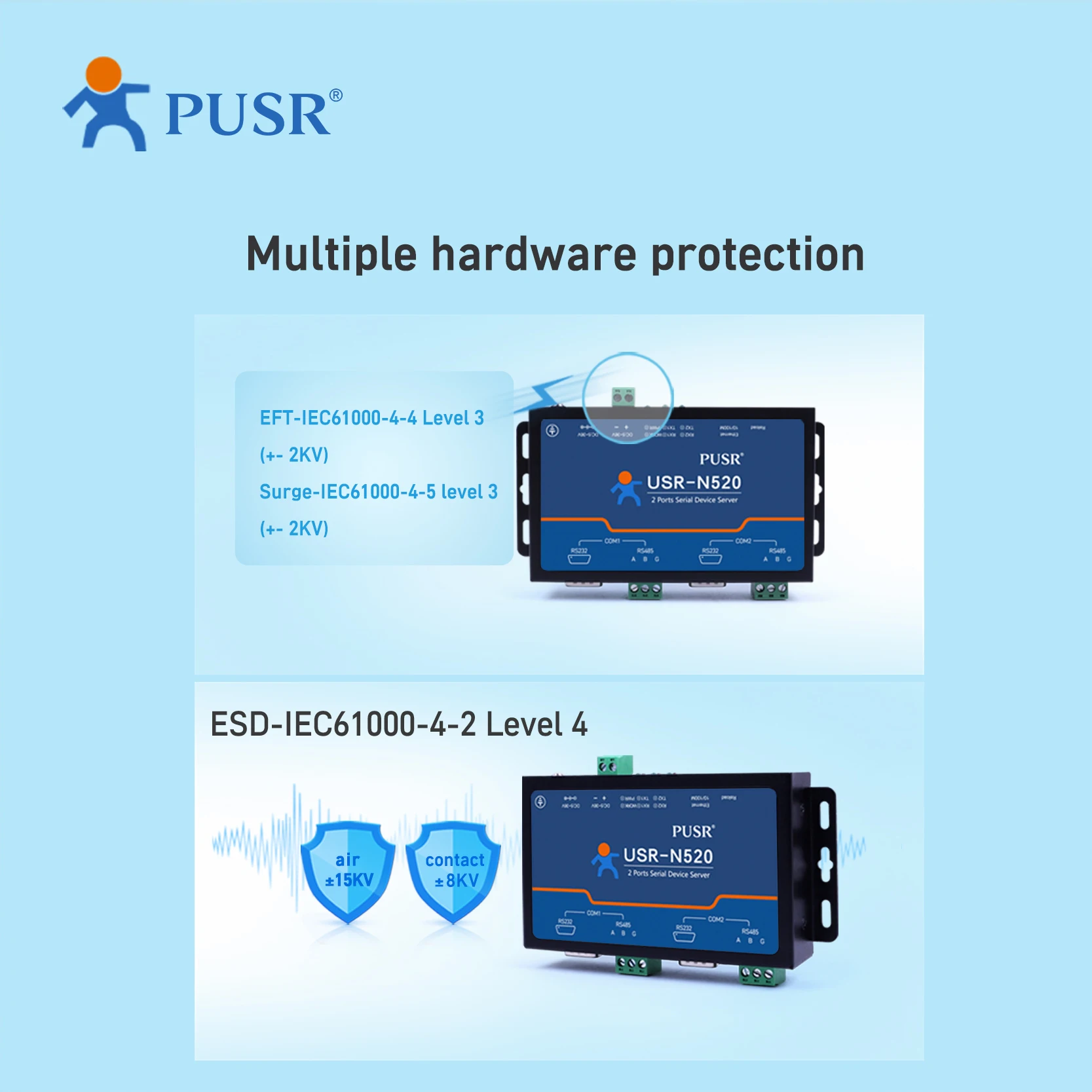 PUSR-servidor de dispositivos serie de 2 puertos, convertidor RS485 a Ethernet, compatible con MQTT/SSL Modbus RTU a Modbus TCP Gateway USR-N520