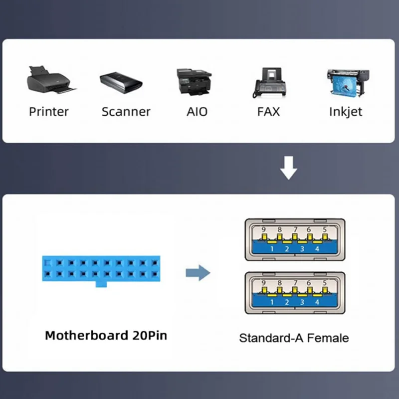 20-Pin/19pin Motherboard Header Female to 4 x USB 3.0 Female Panel Mount Cable Used for Computer Host Chassis Expansion