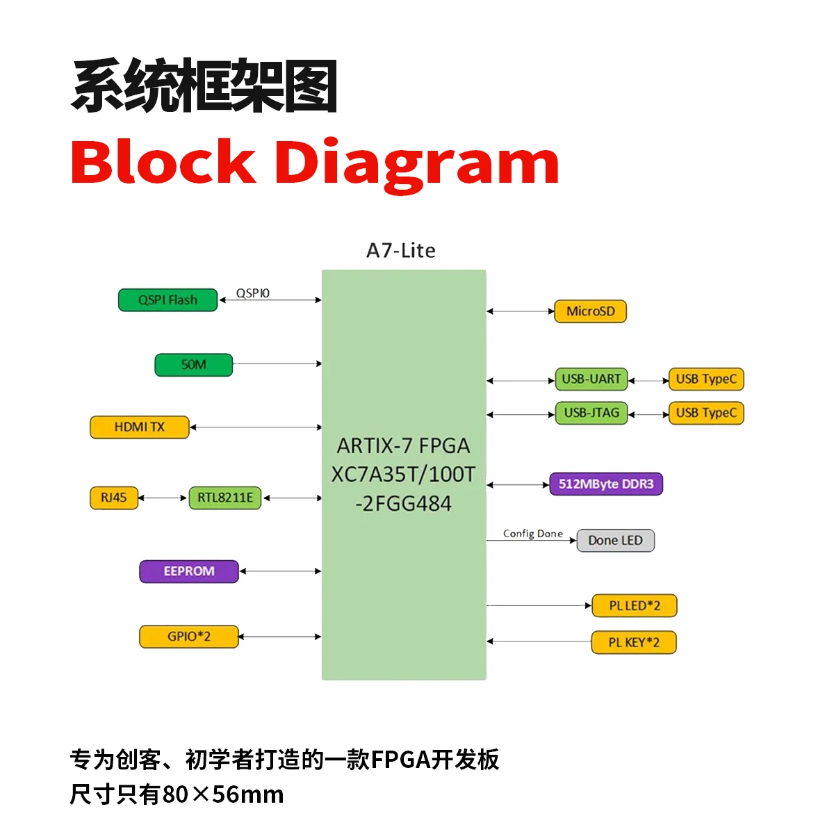 1 قطعة/الوحدة! لوحة تطوير Fpga أصلية جديدة لوحة أساسية Xilinx Artix 7 Xc7a35t 100t A7-lite #4