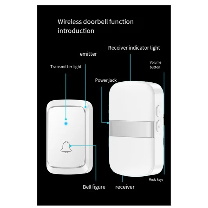 A003 Wireless Home Welcome Smart Doorbell Battery Type Doorbell 60 Songs Call Reminder LED Flash Home Alarm