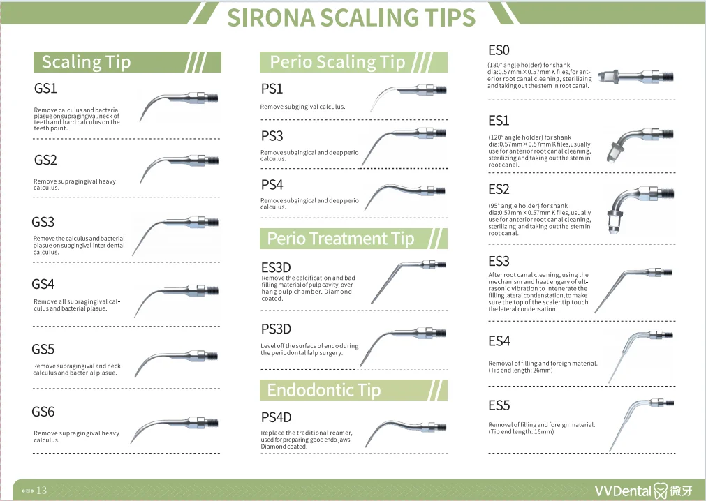 VVDental Ultraschall-Scaler-Spitzen-Set für Zahnsteinentfernung, Parodontologie und Endodontie, passend für SIRONA Handstück, Zahnreinigungswerkzeuge – Detail 1