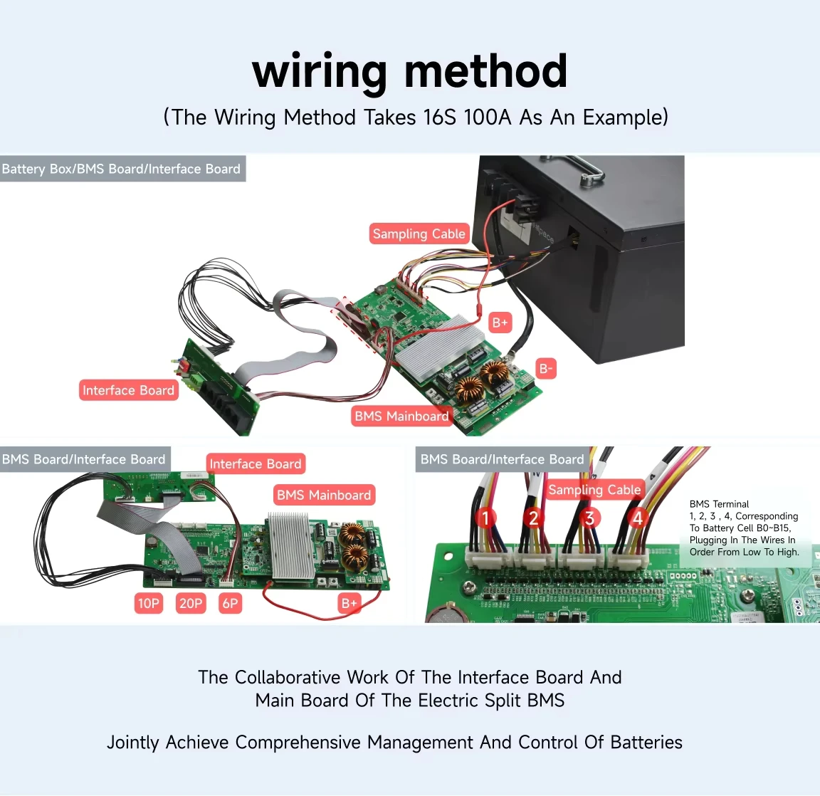 PACEex Smart BMS 16S 48V 300A LiFePo4 Household Energy Storage BMS Current Limited 20A with Bluetooth Wifi