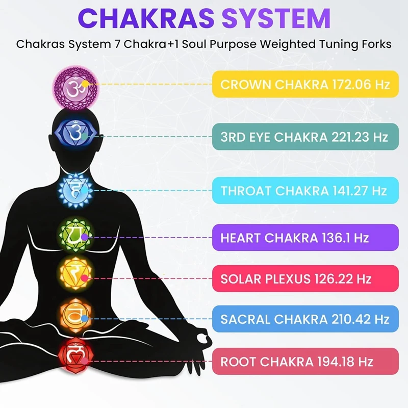 Chakra Stemvorkset, Stemvorken Voor Helende Chakra-Set, Voor Genezing, Geluidstherapie, Houd Het Lichaam Duurzaam Eenvoudig Te Installeren