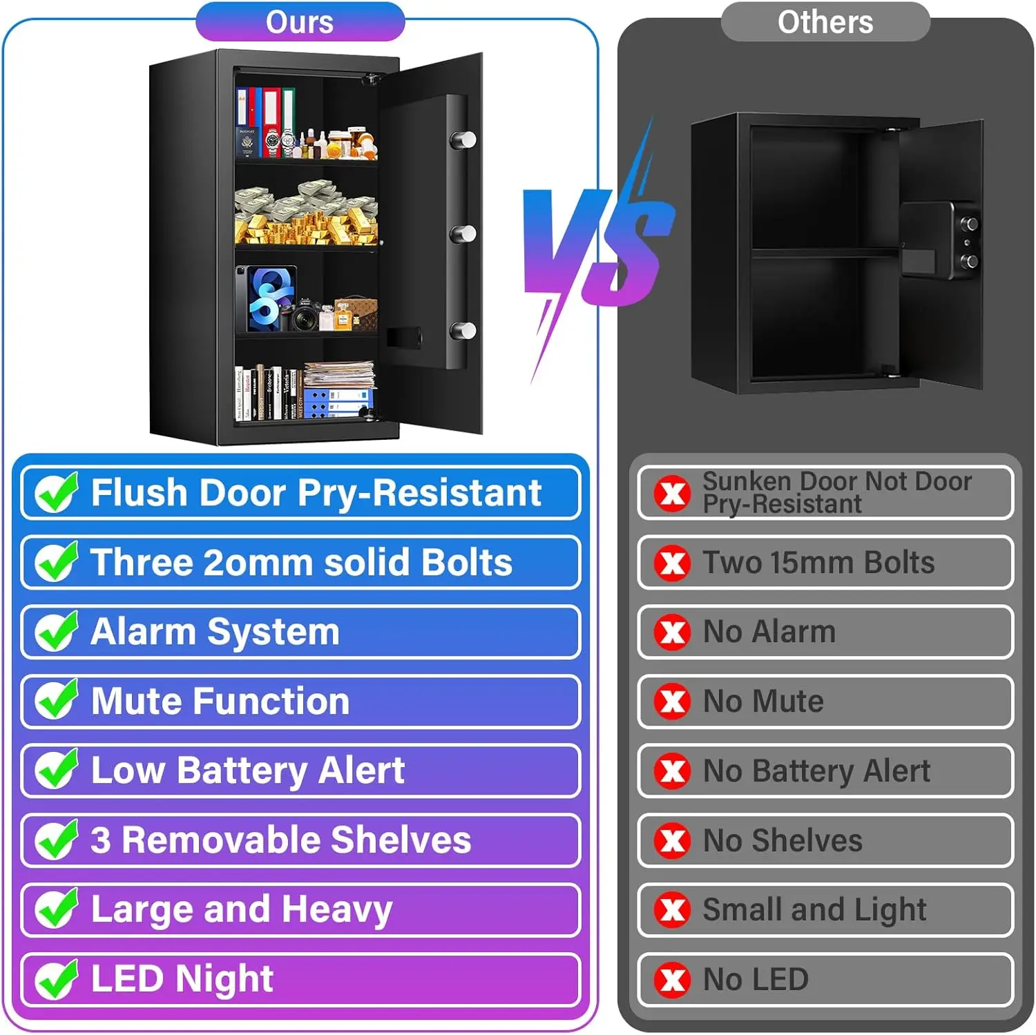 6.0 Cuft Safe Box, Home Safe with Fireproof Waterproof Bag, Anti-Theft Digital Security Lock Box with Smart Alert System, Remova