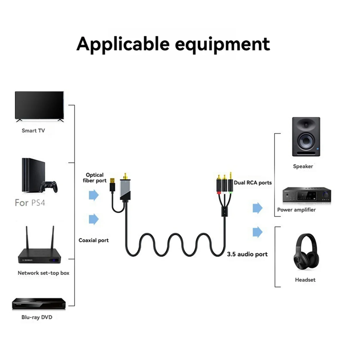 Digital to Analog Audio Conversion Cable, Digital SPDIF Coaxial to Analog L/R & 3.5mm Stereo Audio Cable, 5 Meter