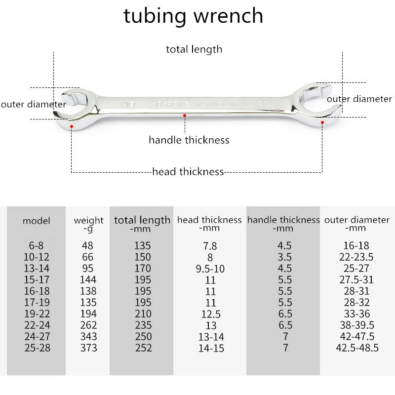 1pc Oil Pipe Flare Nut Wrench Open Ring Double Head Spanner 8-10-12mm High Torque  Mirror Hand Tool Brake Wrench for Car Repair