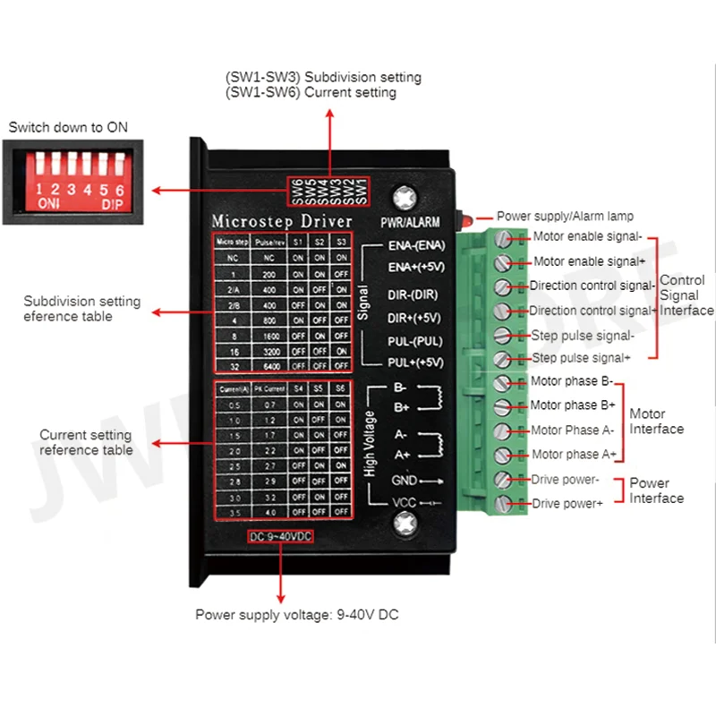 1/3/5PCS TB6600 Stepper Motor Driver 32 Segments 4A DC9-42V For Nema17 Nema23 42/57 Motor CNC Controller 3D Printer