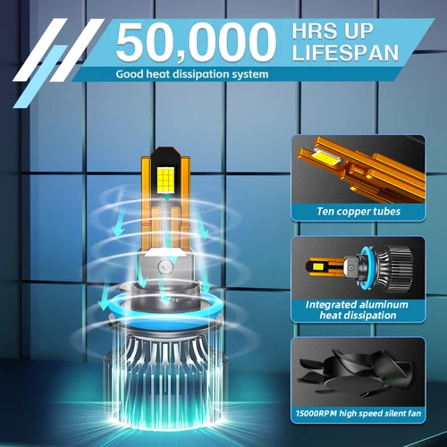 Imagen 2 del producto ZTZPIE 10 tubo de cobre 6500K luz de coche H7 H4 Canbus faro Led HB3 HB4 9005 9006 H1 H11 2300W bombilla CSP 9865 lámpara de alta potencia