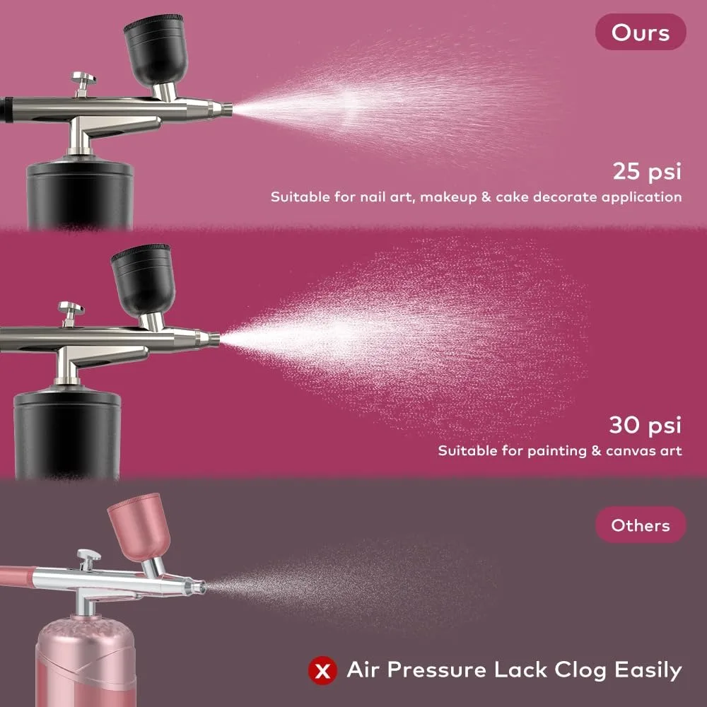 

Multifunctional Airbrush Kit with Air Compressor Rechargeable Handheld Nail Charms Wireless Air Brush 2 Gears Portable