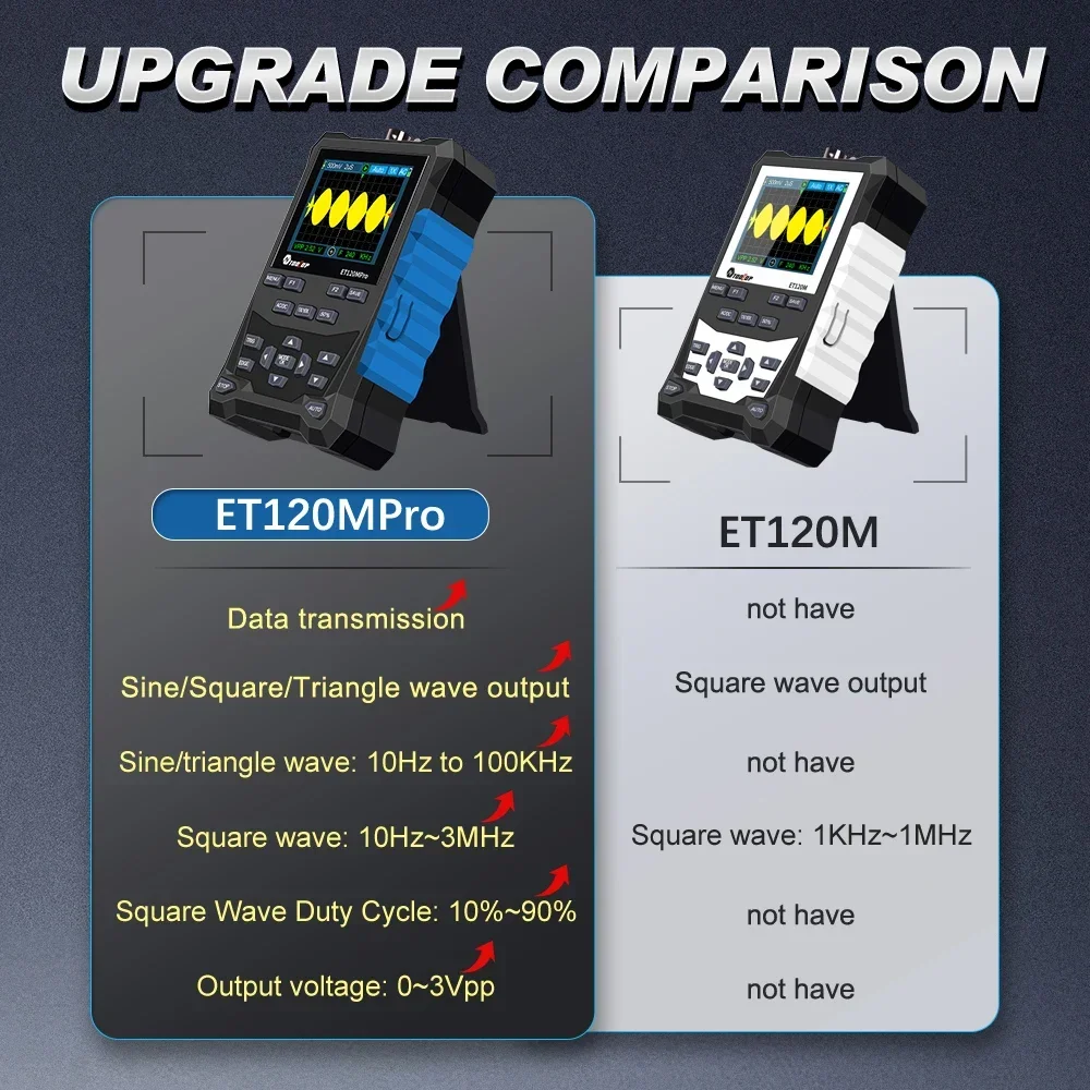 TOOLTOP ET120MPRO Digital Oscilloscope Signal Source 120MHz Analog Bandwidth 500MS/s Sampling Rate Multi-Function Tester