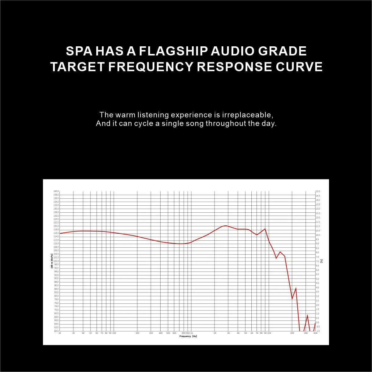EarAcoustic Audio SPA-Hi Seri Akhir 11.4Mm Titanium Bola Emas Earphone IEM Atas Respon Frekuensi Ultra Lebar