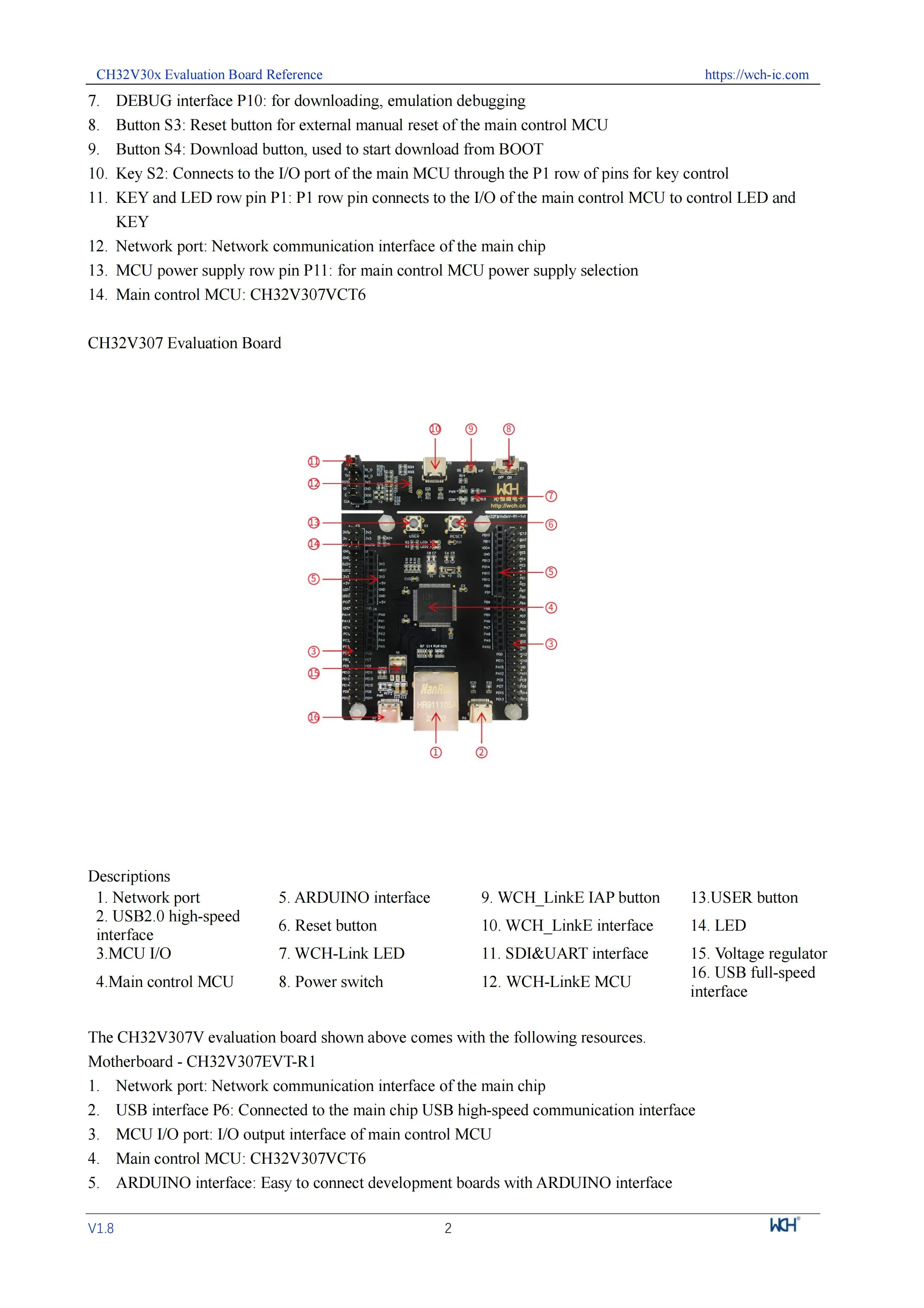 CH32V307 CH32V307V 32V307VCT6-EVT Entwicklungsboard DIY Elektronikprojekte – Detail 5