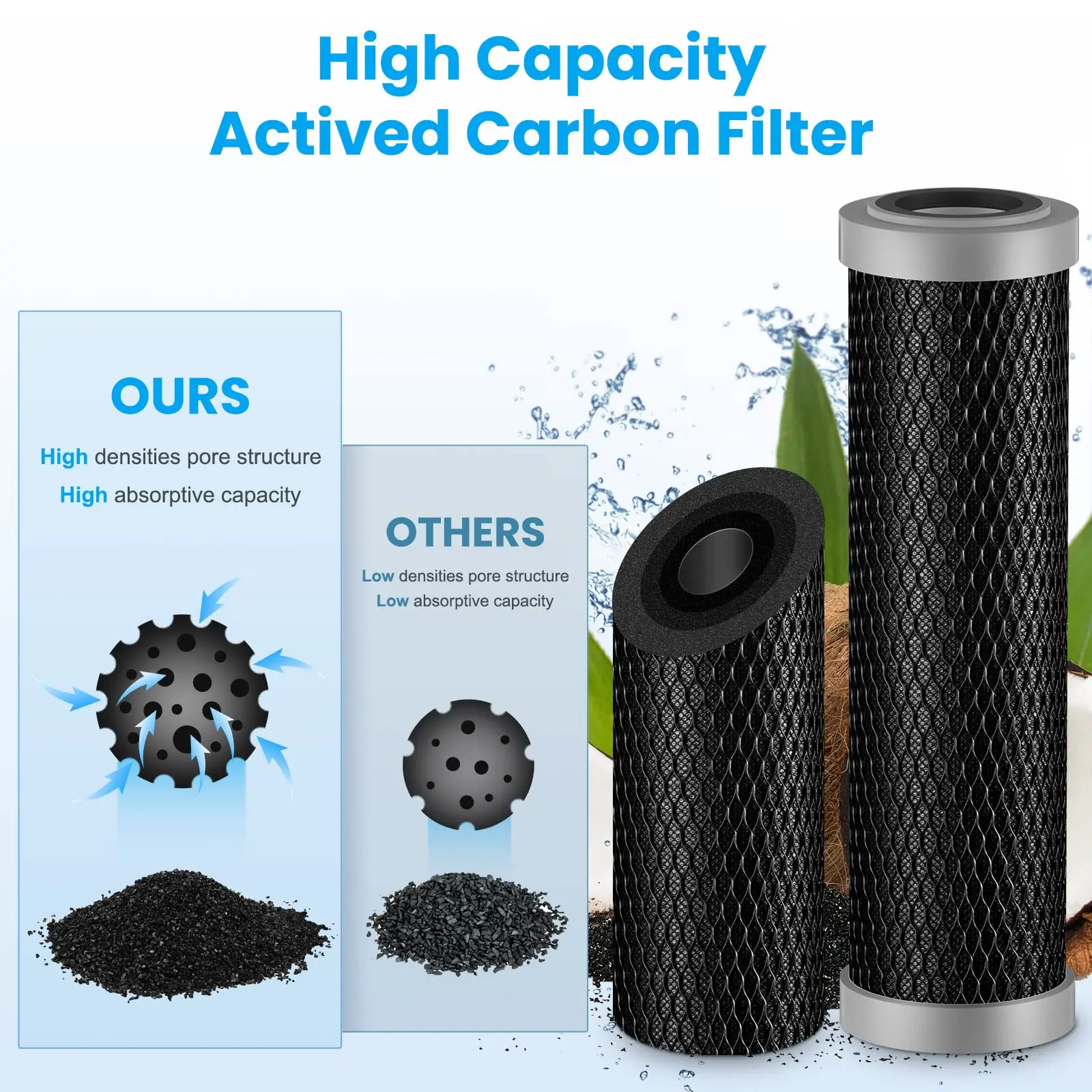 Brightify Water Purifier Filter PPF UDF CTO Carbon 1-3 Stage Reverse Osmosis System Filter Replacement 10\