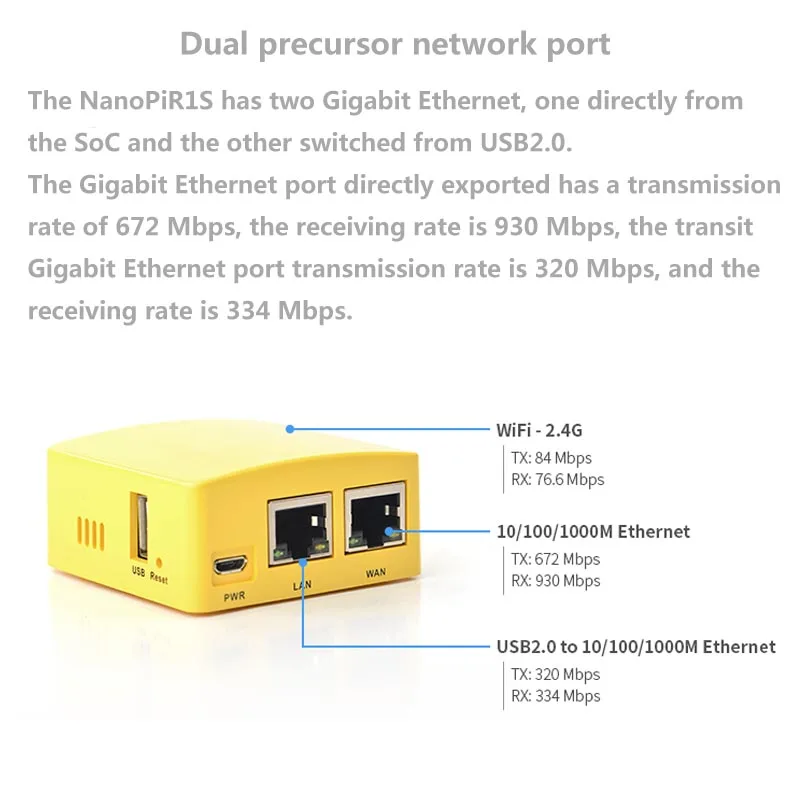 Friendly NanoPi R1S small route, all-in-one H3/H5 dual Gigabit Ethernet port 512M memory OpenWRT, easy to carry