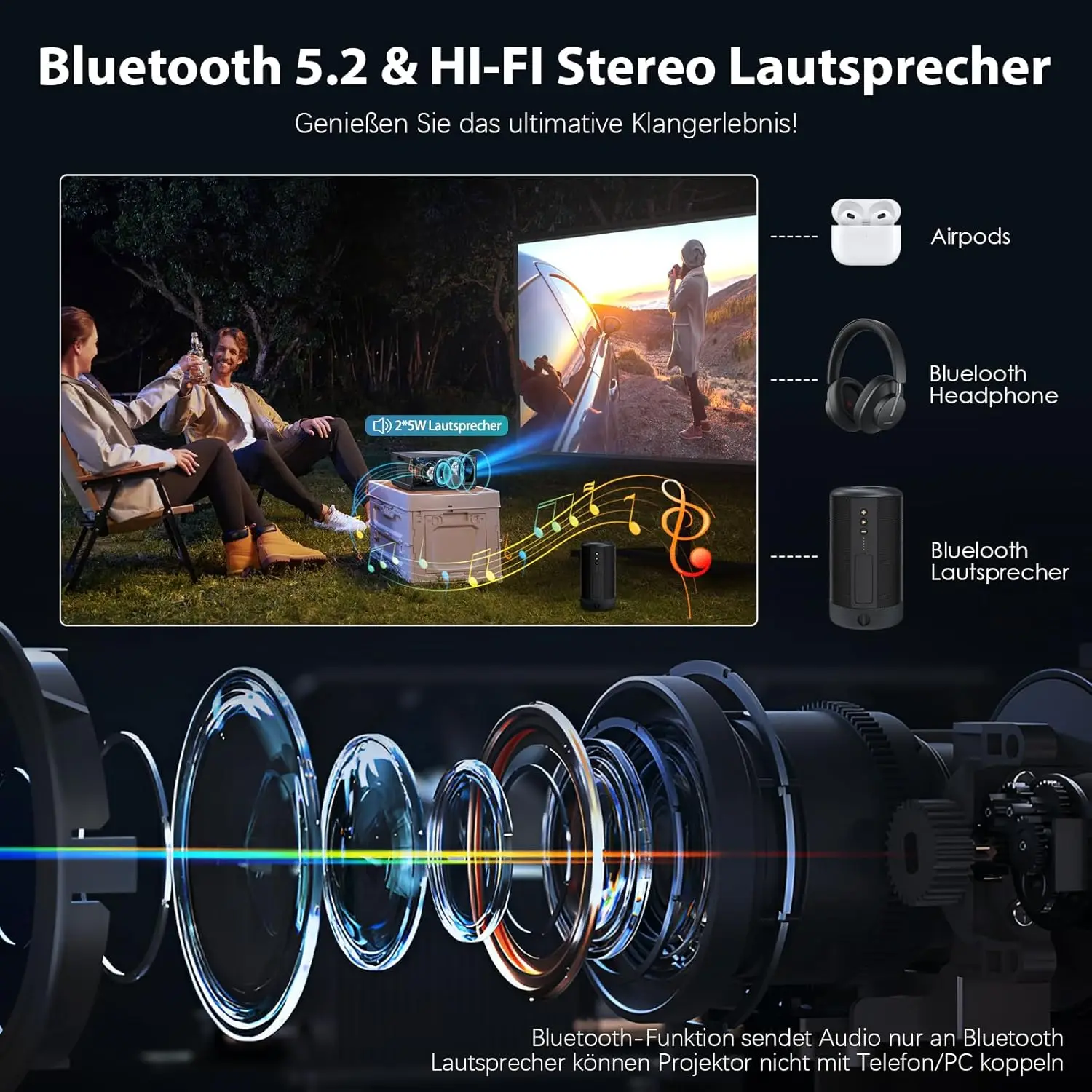 Full HD 1080P Heimkinoprojektor, 200" Projekingsgrö oder,tragbarer Proiettore hin dra premisen/drinnen, Kompatibel Android, iOS, HDMI, USB