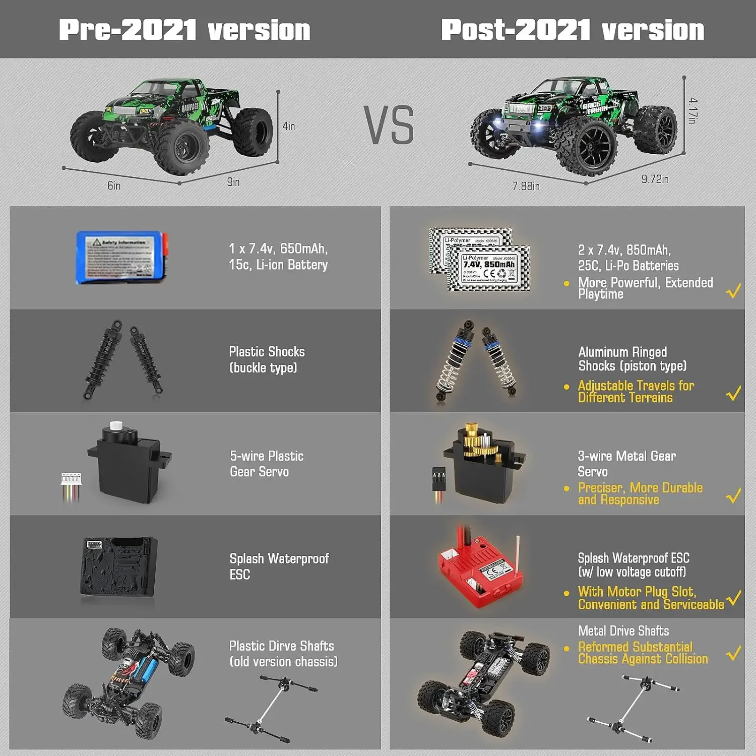 1:18 Scale All Terrain RC Car 18859, 36 KPH High Speed 4WD Electric Vehicle with 2.4 GHz Remote Control, 4X4 Waterproo