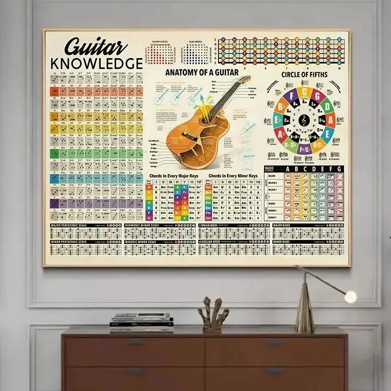 Guitar Knowledge Anatomy Circle Of Fifths Poster  Print Canvas Painting  Guitar Chords Nordic Wall Art for Living Room Home Deco