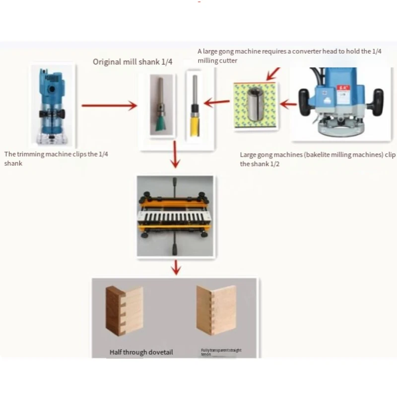 300mm/12” Woodworking Dovetail Machine Wood Dovetail Jig Portable Machine Semi-Permeable Die-Cast Joint Mortising Carpentry Tool