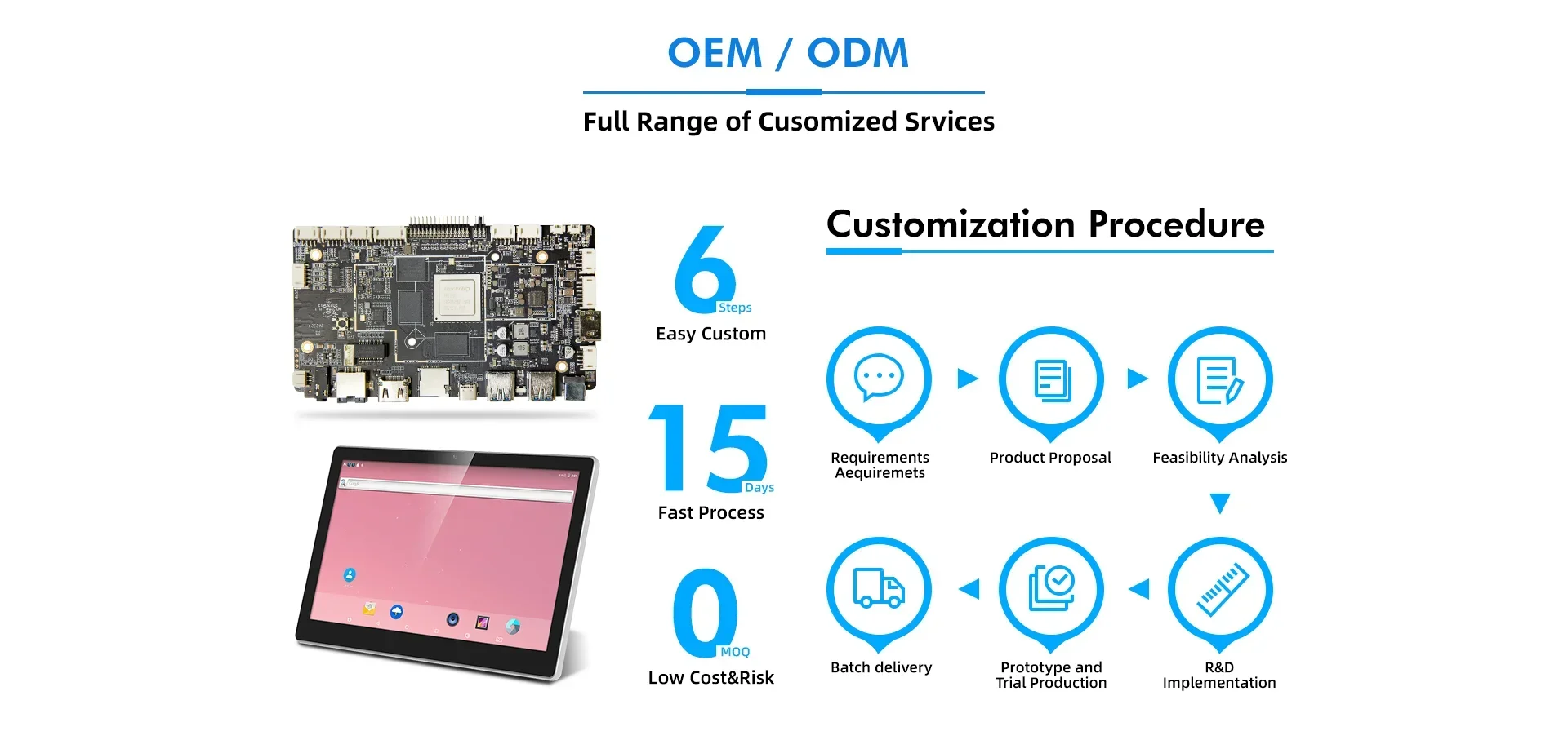 Nuovo Smart Board Android RK3399 incorporato per la scheda di segnaletica digitale della distributore automatico Schede madri Android Sbc Rockchip Media Player