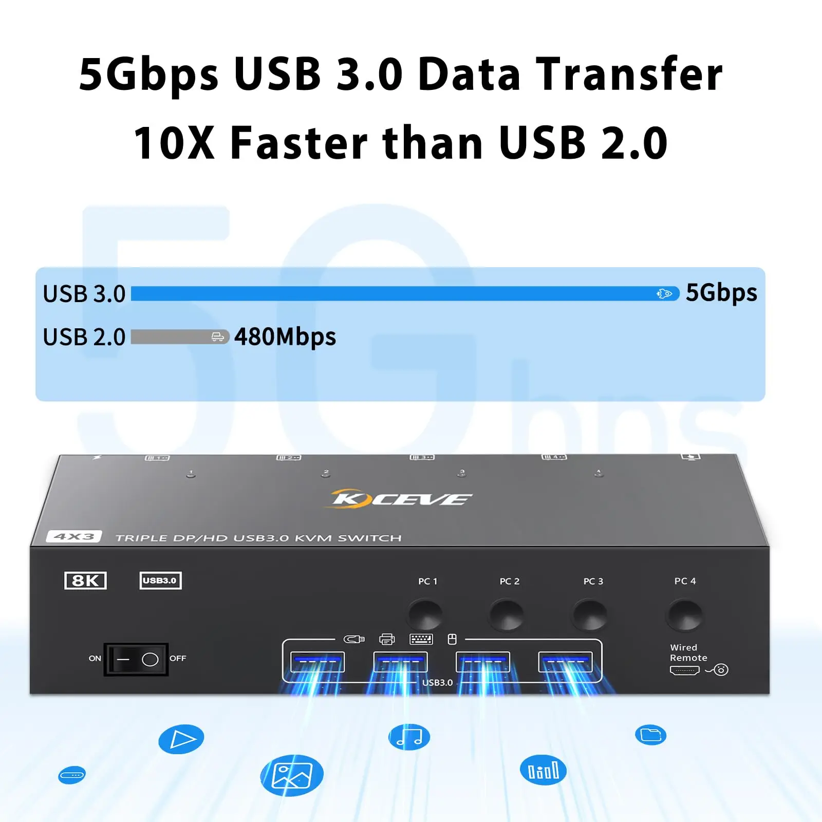 USB 3.0 KVM Switch 4 Computers 3 Monitors 4K@144Hz 8K@60Hz, HDMI + 2 DisplayPort KVM Switch for 4 PC Share 3 Monitor 4 USB Ports