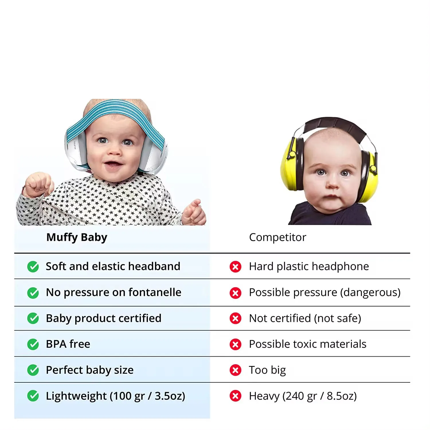 Baby Ear Muff Noise Canceling Headphone for Infant Hearing Protection Newborn Earmuff Airplane Travel Essential