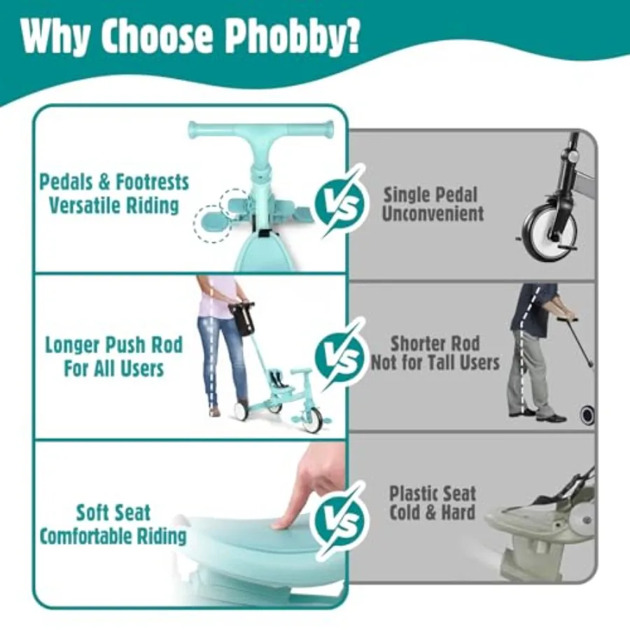 Tricycle 5 en 1 pour tout-petits avec poignée de direction pour 1-4 ans, pédales amovibles, jouet de premier équitation bleu, cadeau d'anniversaire pour Bo