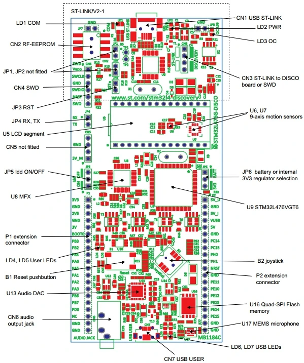 

Детская плата STM32, модель Stm32l476vgt6