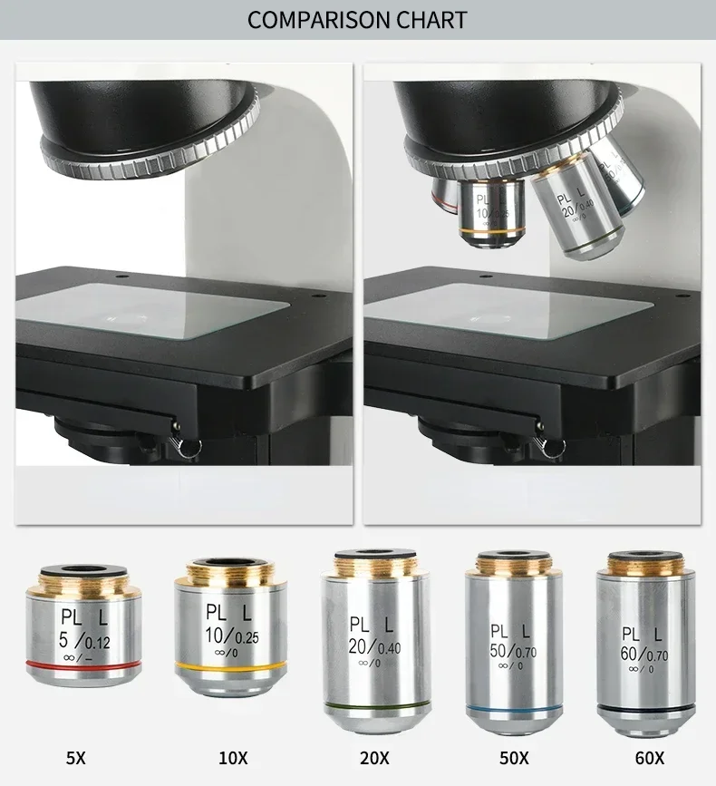 obiettivo-per-microscopio-pll-infinity-plan-a-lunga-distanza-di-lavoro-25x-10x-20x-40x-100x-con-filettatura-rms-per-uso-metallografico-e-biologico