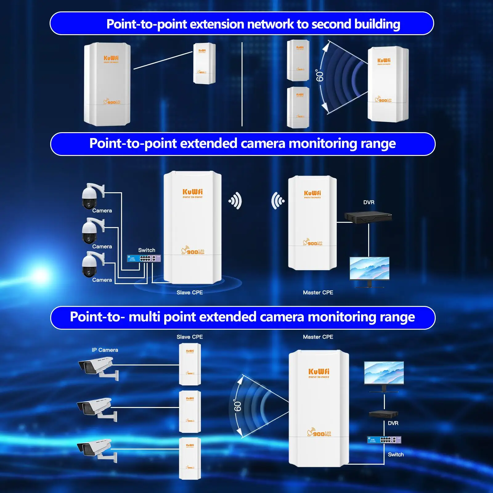 KuWFi 5.8GHz Outdoor Wi-Fi Bridge 900Mbps Wireless CPE Wi-Fi Signal Amplifier PTP PTMP Long Range Extender IP65 AP Repeater Mode