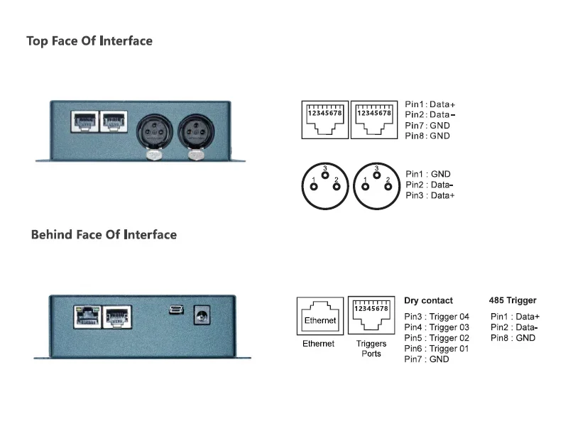 DMX512 DJ Controller DMX Live And Stand Alone Controller