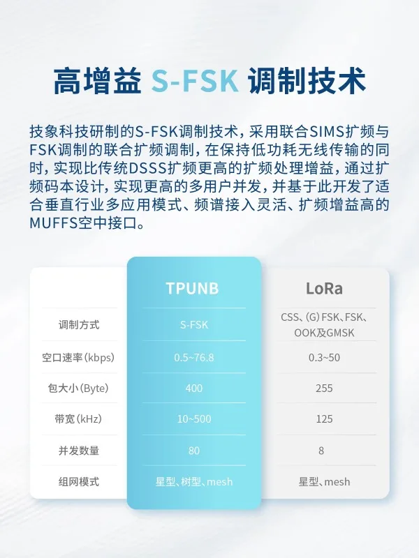 (10PCS)LoRa wireless serial port 433/470 for transmitting and receiving through mesh self-organizing network low-power RF module