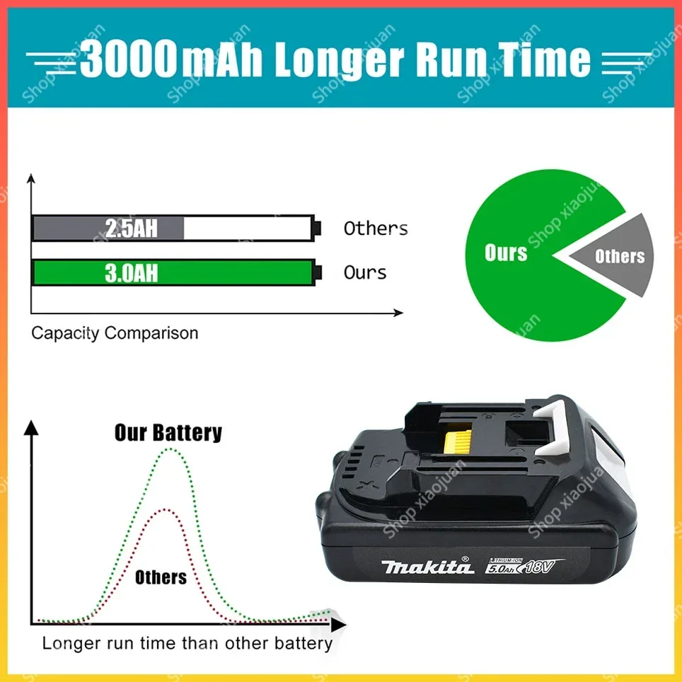 original Makita Rechargeable 18V 5.0Ah Li-Ion Battery BL1830 BL1815 BL1860 BL1840 194205-3 Replacement Power Tools Battery