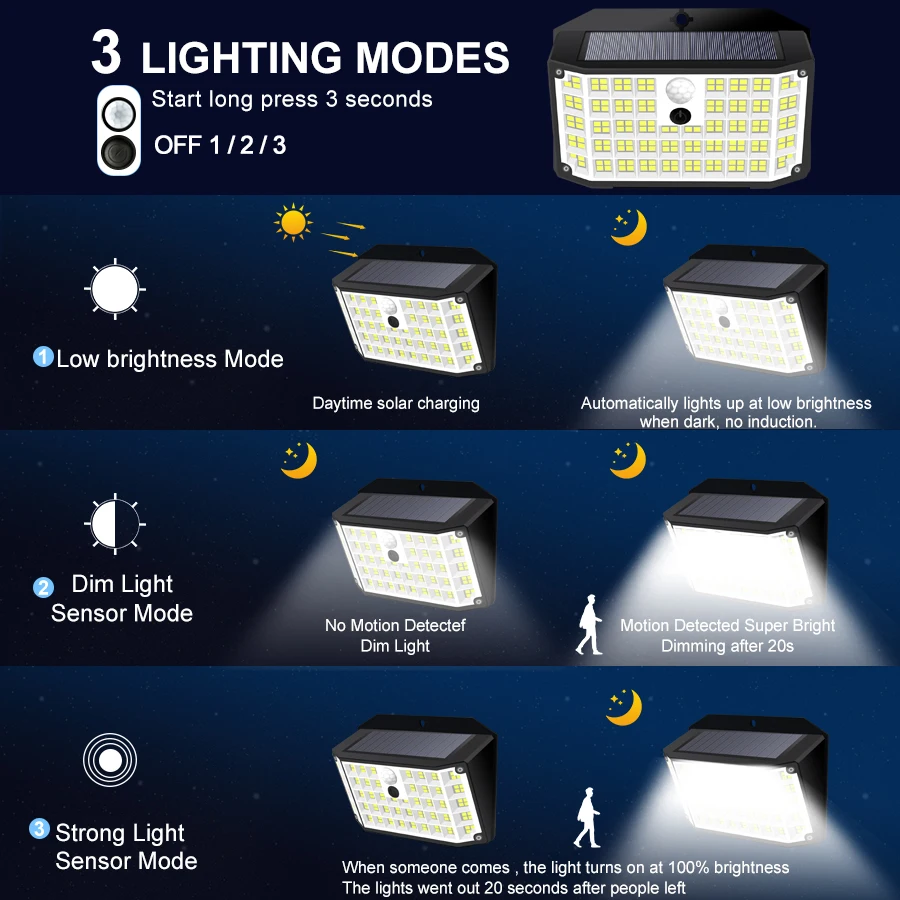 176 LED zonne-verlichting buit - Outdoor Power Garage recensie en prijs