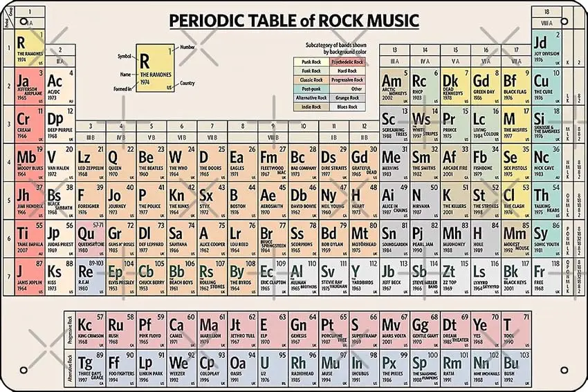 

Periodic Table of Rock Music Poster Metal Tin Sign 12 X 8 Inch Funny Man Cave Home Office Bar Decor