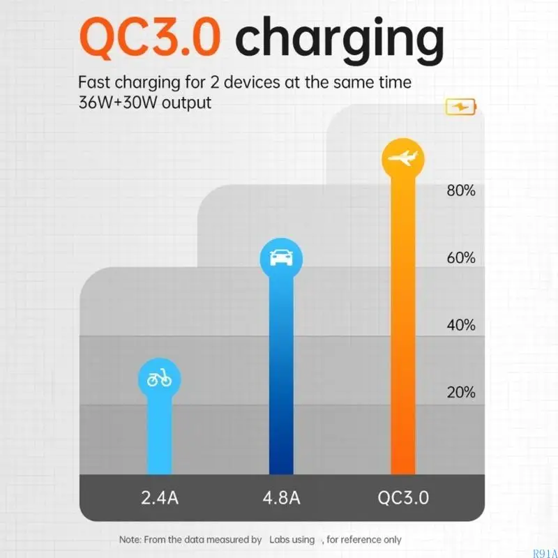 R91A 30W TYPE C DECTION FAST CARGING DECTOR