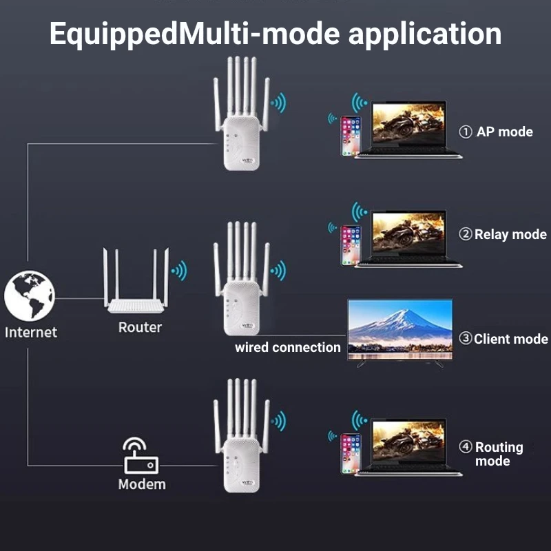 Repetidor wi-fi de banda dupla, 1200mbps, amplificador sem fio, 2.4g, 5ghz, rede, amplificador de sinal de longo alcance para escritório doméstico,