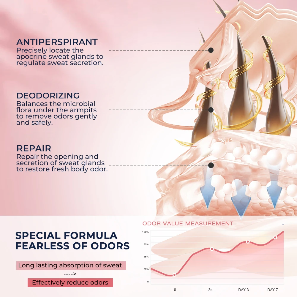 Рисунок 3 - крем для удаления запаха тела