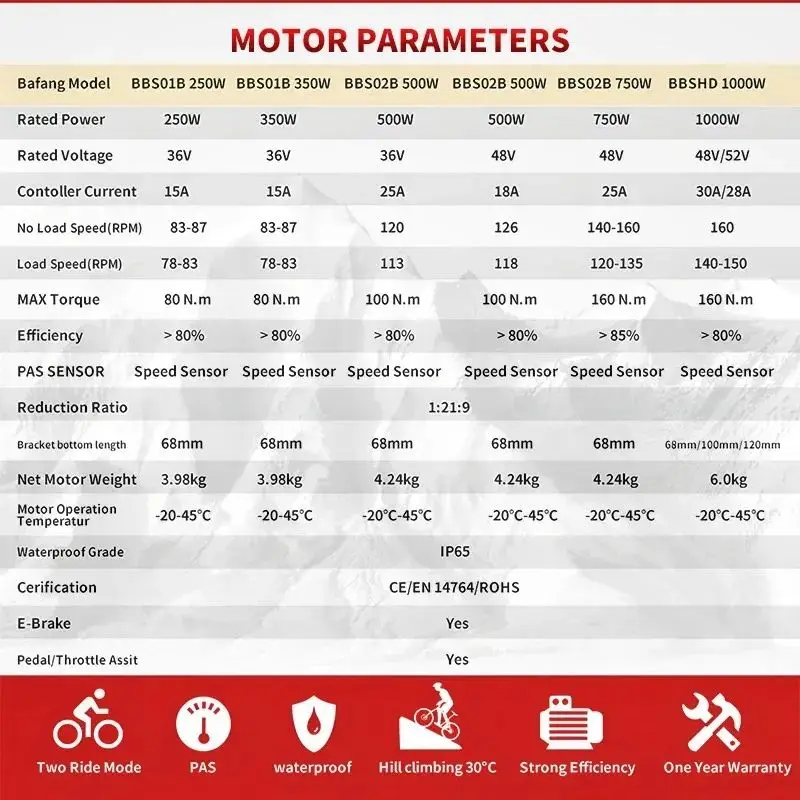 BAFANG 전기 자전거용 미드 드라이브 모터, 250W, 350W, 500W, 750W, BBS02B, BBS02, BBS01, 36V, 48V, 68-73cm, 8Fun