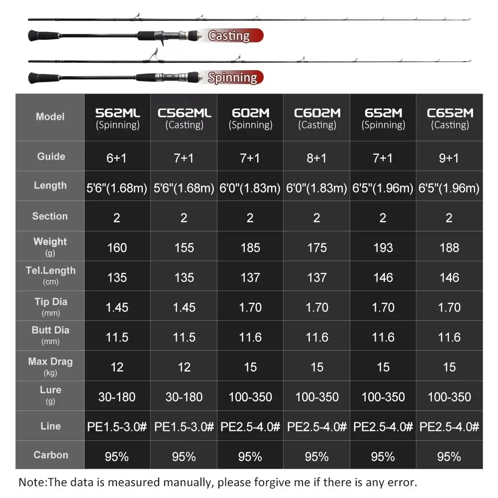 Best price fishing rod blank for fishing