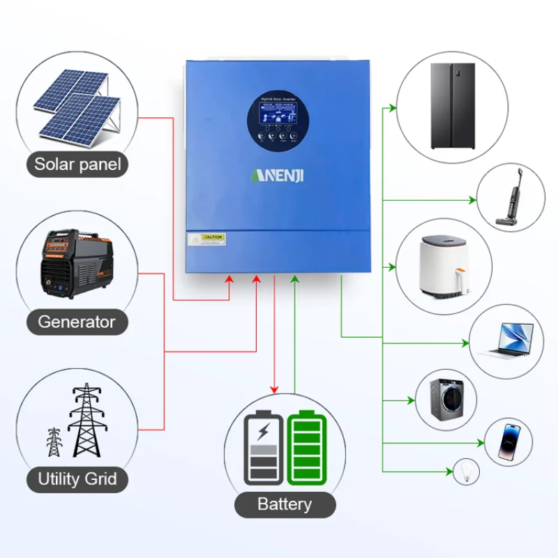 Hybride Omvormer 2KW 12V MPPT Off Grid Omvormer Zuivere Sinus 60A 230V Auto 50/60hz Zonnelader Met WIFI