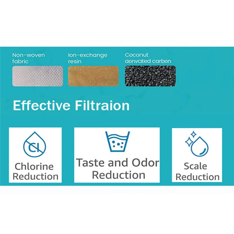 Подходит для замены стандартного фильтра для воды Brita для кувшинов и диспенсеров, длится 2 месяца уменьшает вкус хлора и запах SQ.