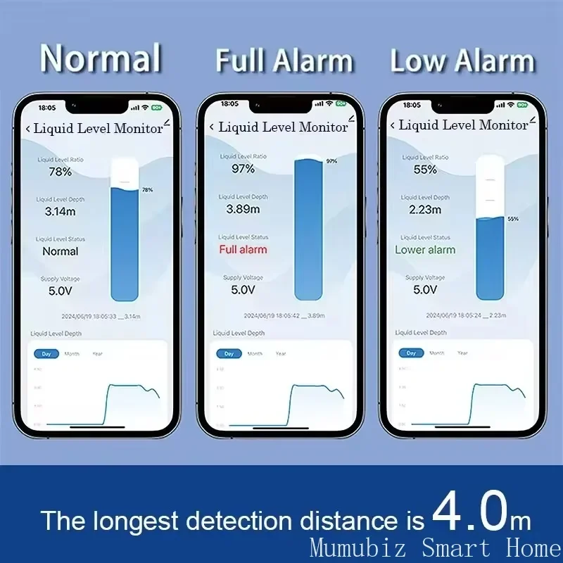 실시간 알람 알림 기능이 있는 Tuya 스마트 WiFi 초음파 액체 레벨 물 탱크 모니터 센서 IOS Android APP 제어