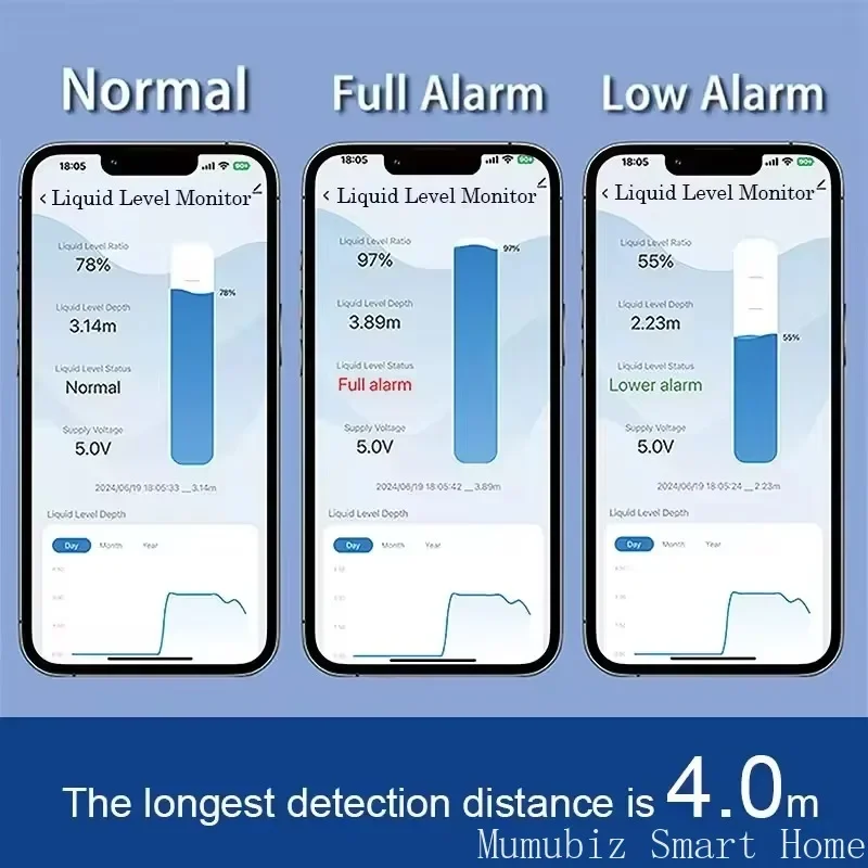 Tuya Smart WiFi Ultrasonic Liquid Level Water Tank Monitor Sensor with Real-time Alarm Notification IOS Android APP Control