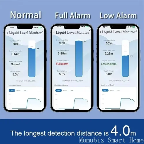 Imagen 2 del producto Tuya-Sensor de Monitor de tanque de agua ultrasónico, WiFi inteligente, con notificación de alarma en tiempo Real, Control por aplicación IOS y Android