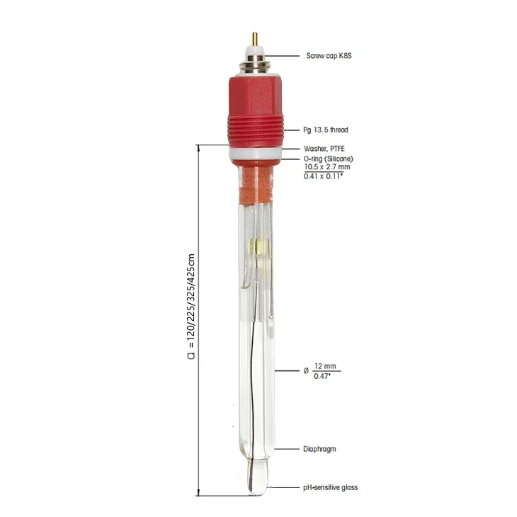 2025 Online Ph Indu…