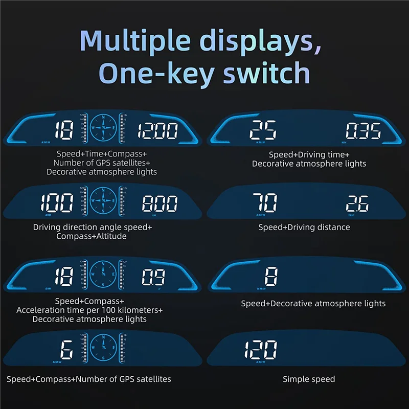 Digital GPS Speedometer Car Heads Up Display with Speed Fatigued Driving Alert Overspeed Alarm Trip Meter