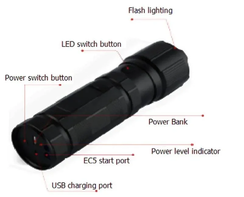 Factory Supply Customized Logo OEM High Quality Multi-Function Jump Starter with 18650 Battery LED Flash Lighting Waterproof Sos