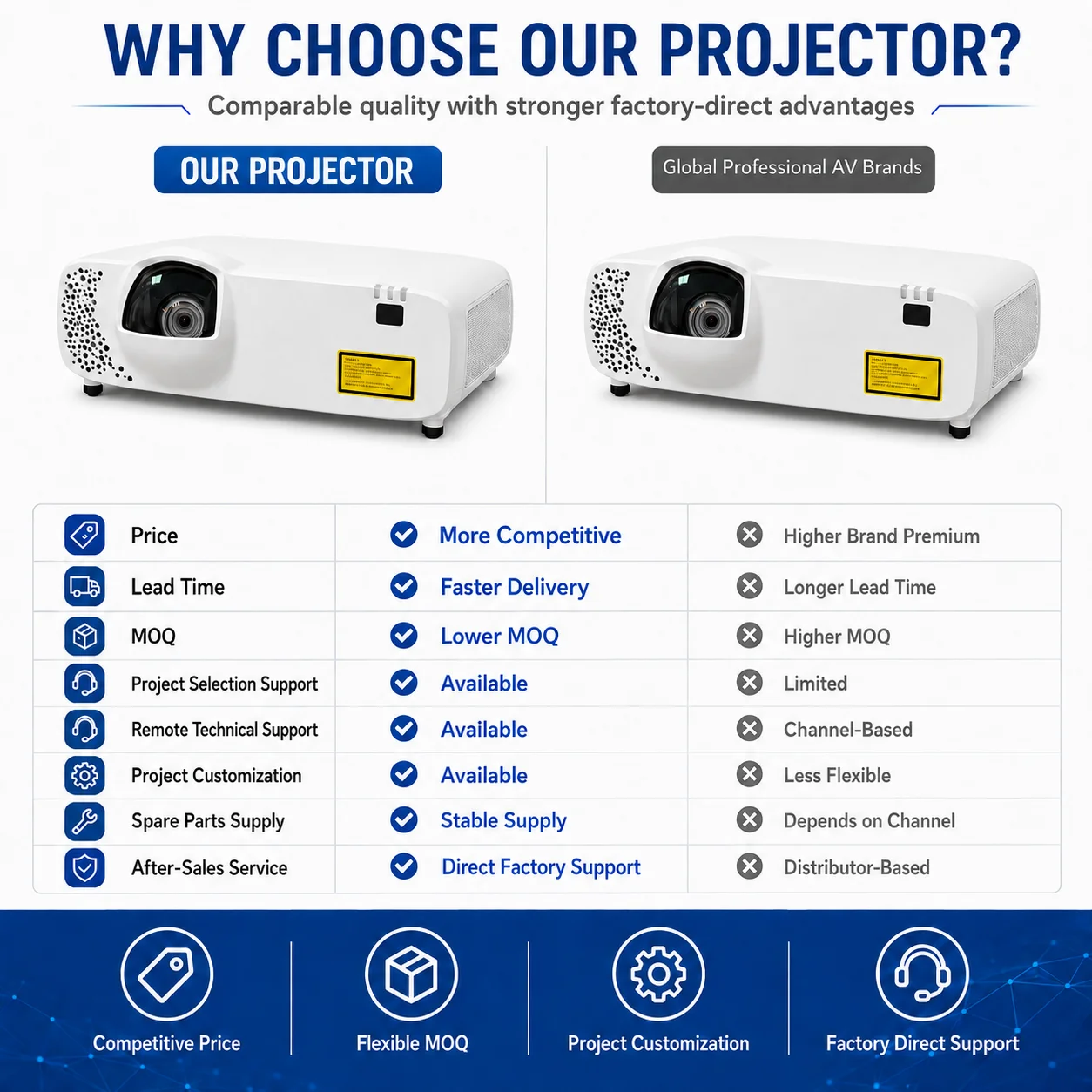 0.44:1 Short Throw Laser Projector with 4K 60Hz Input HDR10 and 3LCD Technology