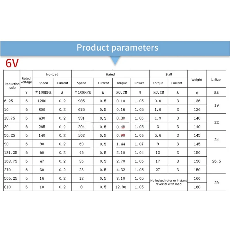 Reversible Electric Reduction Gear Motor DC 6V/12V/24V 7RPM to 960RPM High Torque Gearbox JGB37-520